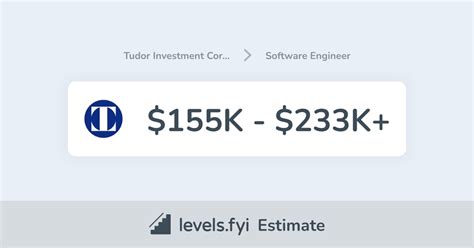 tudor investment corporation|tudor investment corporation trader salary.